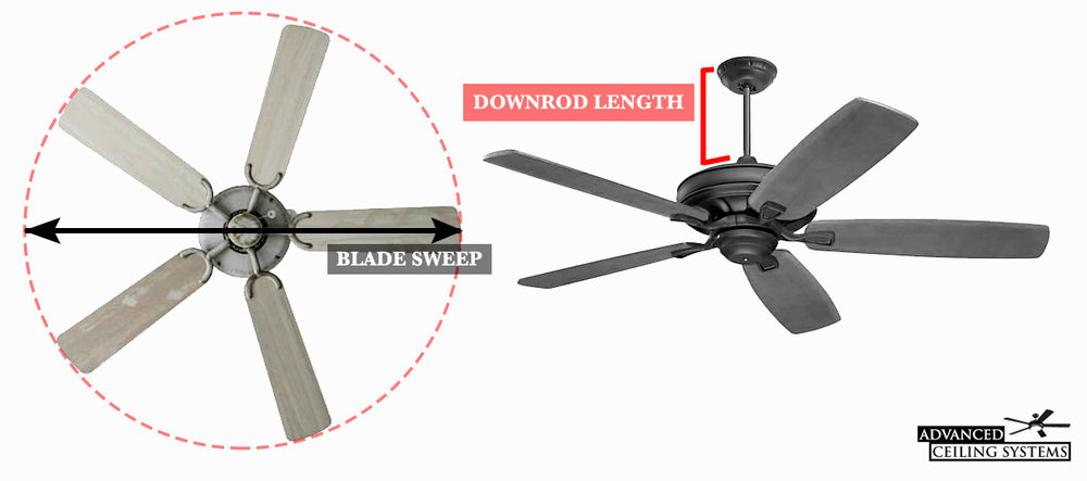 Sweep of ceiling fan refers to :