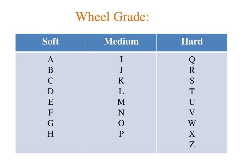 For cylindrical grinding a small diameter work with fairly large wheel, which among the following grades of wheel should be used ?