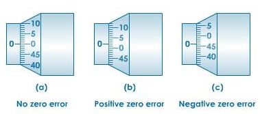 An outside micrometer has a negative error. The correct reading can be taken by