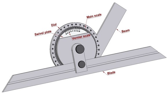 Which one of the following instrument is used to measure accurately the angle of taper ?