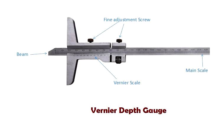 The least count of a vernier depth gauge is