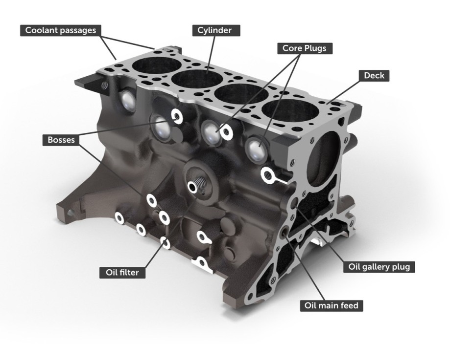 What is the material of cylinder block?