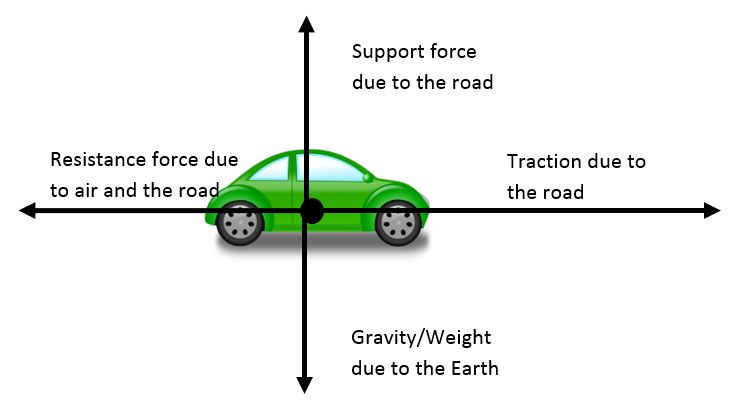 The torque available at the contact between driving wheels and road is known as