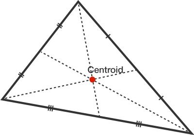 The term 'centroid' is