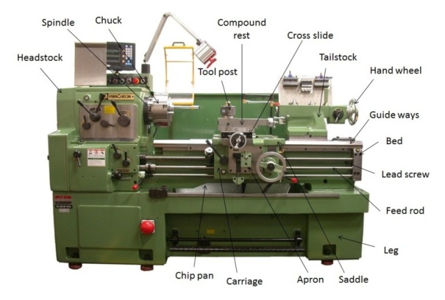 Lathe bed is made of