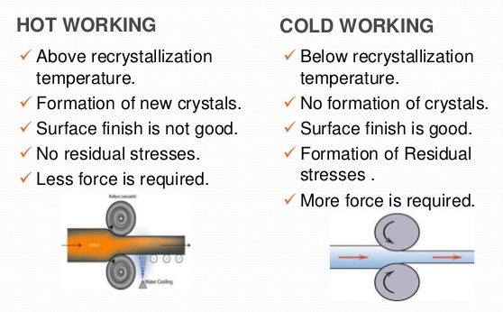 The cold working of metals is carried out