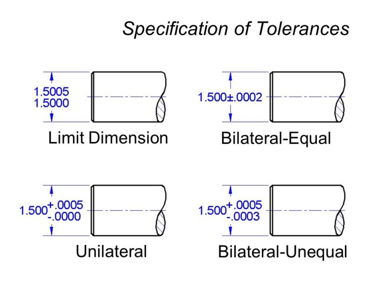 In a bilateral system of tolerance, the tolerance is allowed on