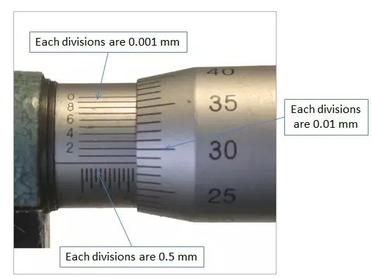The least count of a vernier outside micrometer is