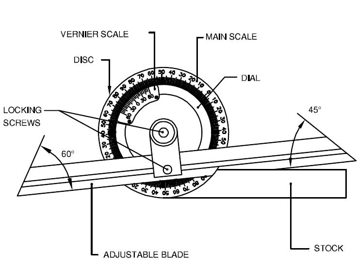 On which part of the vernier bevel protractor, are the main scale divisions graduated ?