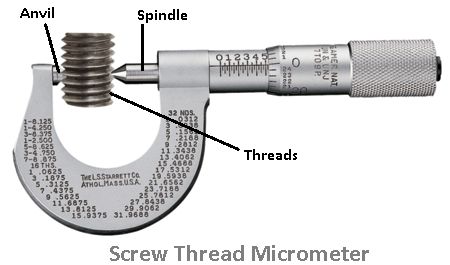 The pitch diameter of the external screw thread is checked by :