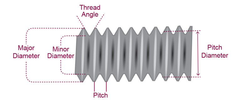 The pitch diameter of a screw thread is the :