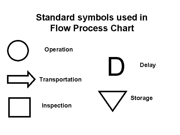 Which one of the following is not among the standard process chart symbols ?