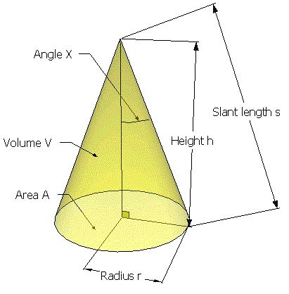 Base diameter of a cone is 16 cm and the height is 24 mm, the volume of the cone is