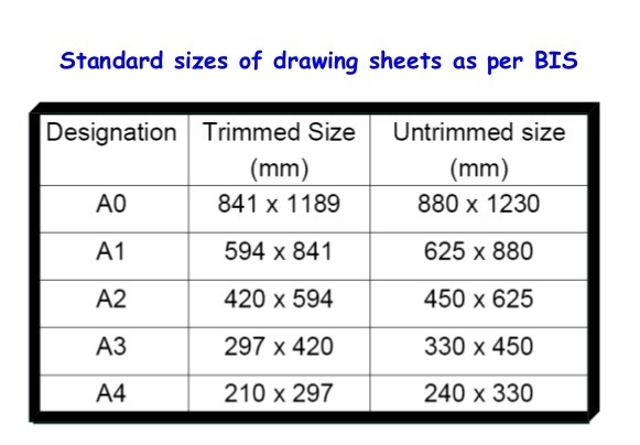 The designation of sheet of size 594x841 is