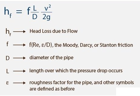 According to Darcy's formula, the loss of head due to friction in the pipe is (where f = Darcy's coefficient, l= Length of pipe, v= Velocity of liquid in pipe, and d=Diameter of pipe)