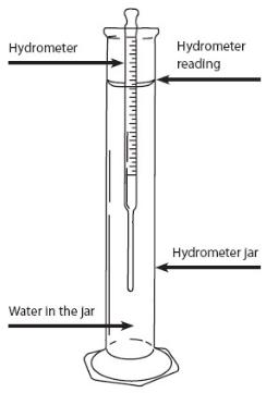 Hydrometer is used to